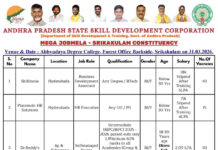 శ్రీకాకుళం నిరుద్యోగులకు స్వర్ణవకాశం