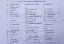 మహబూబాబాద్ జిల్లాలలో 25 మంది ఎస్సైలు బదిలీ