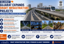 Gujarat Expands Smart Infrastructure Projects|