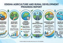 Odisha Agriculture and Rural Development Progress Report|