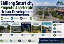 Shillong Smart City Projects Accelerate Urban Development|