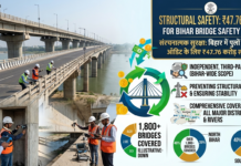 Bihar Approves ₹47.76 Crore for Massive Bridge Safety Audit|