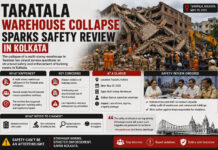Taratala Warehouse Collapse Sparks Safety Review in Kolkata|