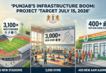 Punjab’s Massive Infrastructure Drive: A Health & Sports Boost|