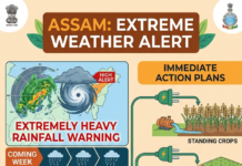 Title Assam Monsoon Alert: IMD Warns of Floods & Heavy Rain|