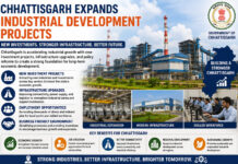 Chhattisgarh Expands Industrial Development Projects|