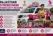 Rajasthan Strengthens Women Safety Measures|