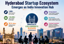 Hyderabad Startup Ecosystem Emerges as India Innovation Hub|