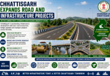 Chhattisgarh Expands Road and Infrastructure Projects|