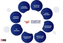 Karnataka’s IT and Startup Ecosystem Driving Innovation|