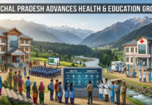 Himachal Pradesh Advances Health and Education Growth|