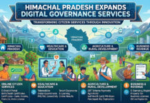 Himachal Pradesh Expands Digital Governance Services|