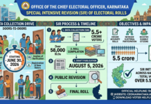 Karnataka Launches Major Electoral Roll Revision Drive 2026|