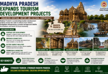 Madhya Pradesh Expands Tourism Development Projects|
