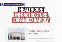 Meghalaya Expands Healthcare Infrastructure Services|
