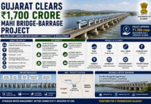 Gujarat Clears ₹1,700-Crore Mahi Bridge-Barrage Project|