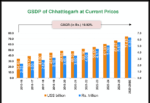 Chhattisgarh’s Industrial Growth and Investment Drive|