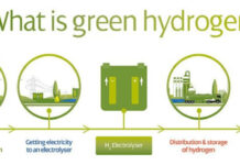 Gujarat’s Renewable Energy and Green Hydrogen Growth|