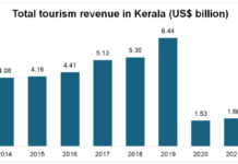 Kerala Tourism Growth Through Sustainable Policies|