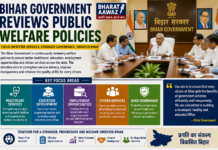 Bihar Government Reviews Public Welfare Policies|