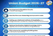 Tourism Infrastructure and Eco-Tourism Growth in 2026|