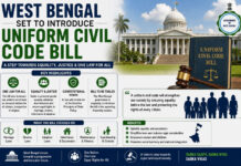 West Bengal Set to Introduce Uniform Civil Code Bill|