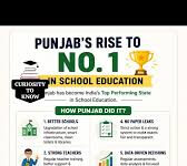 Punjab’s 2026 Education Reforms: Building Better Learning|