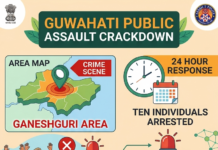 Guwahati Crackdown: 10 Arrested for Assaulting Police|