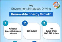 Hydropower Projects and Renewable Energy Growth Drive|