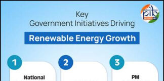 Hydropower Projects and Renewable Energy Growth Drive|