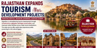 Rajasthan Expands Tourism Development Projects|