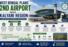 West Bengal Plans Second Airport Near Kalyani Region|