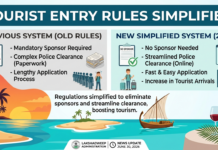 Simplified Entry Permits Boost Lakshadweep Tourism|