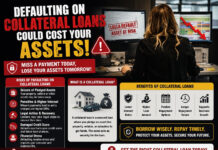 Defaulting on Collateral Loans Could Cost Your Assets!|