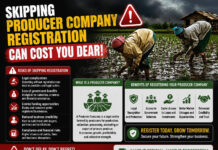 Skipping Producer Company Registration Can Cost You Dear!|
