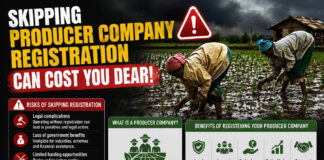 Skipping Producer Company Registration Can Cost You Dear!|