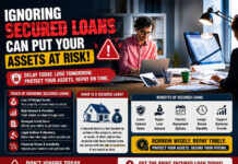 Ignoring Secured Loans Can Put Your Assets at Risk!|