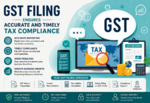 GST Filing Ensures Accurate and Timely Tax Compliance|