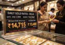 Delhi Gold Rates Dip: July 3, 2026 Update|