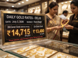 Delhi Gold Rates Dip: July 3, 2026 Update|