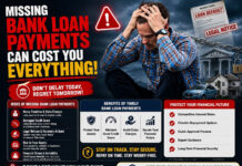 Missing Bank Loan Payments Can Cost You Everything!|