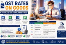 GST Rates on Goods for Accurate Tax Compliance Guide|