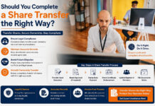 Should You Complete a Share Transfer the Right Way?|