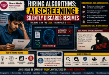 Hiring Algorithms: AI Screening Silently Discards Resumes|