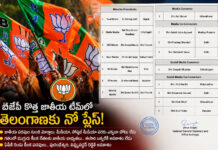 బీజేపీ కొత్త టీమ్లో తెలంగాణకు నో ప్లేస్.|
