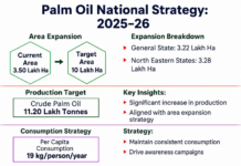 India Expands National Oil Palm Mission|