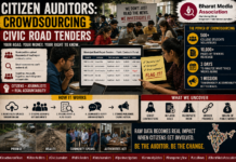 Citizen Auditors: Crowdsourcing Civic Road Tenders |