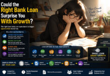 Could the Right Bank Loan Surprise You With Growth?|