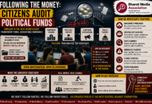 Following the Money: Citizens Audit Political Funds|