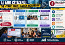 AI and Citizens: The Hybrid Investigation Workflow|